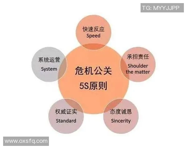 赛事危机公关处理策略探讨与案例分析提升品牌形象与公众信任度
